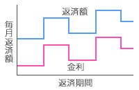 固定金利期間選択タイプ